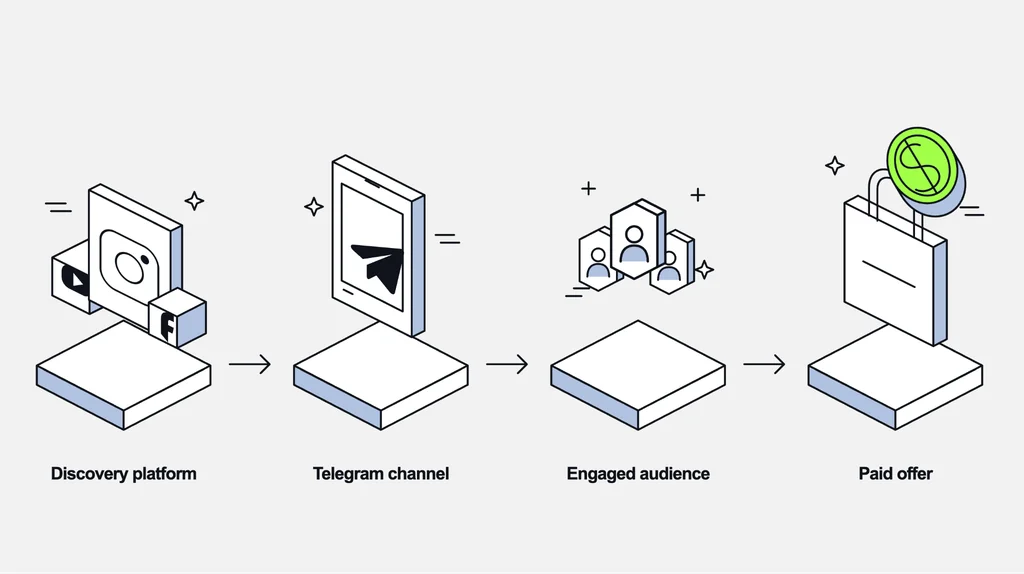 How to gain subscribers on Telegram