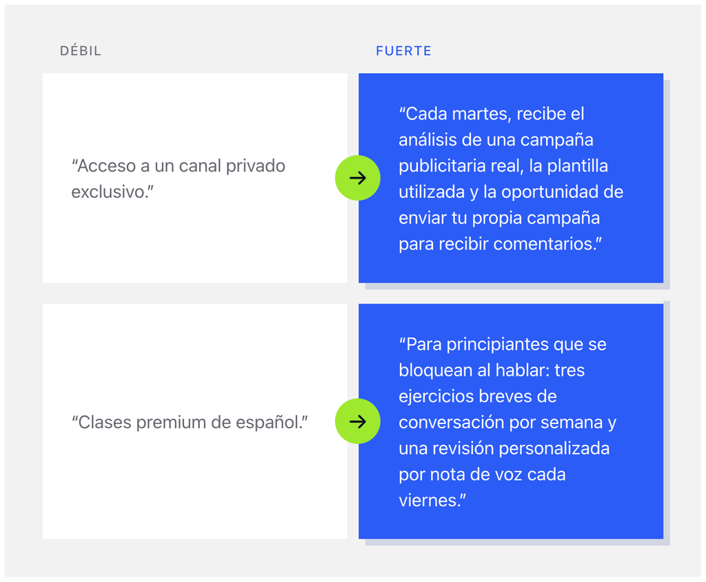 Comparación entre ofertas débiles y fuertes para un canal de pago en Telegram