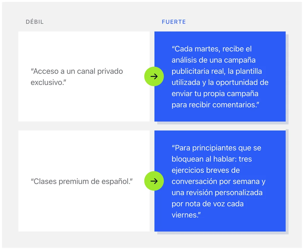 Comparación entre ofertas débiles y fuertes para un canal de pago en Telegram